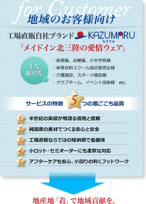 メーカー・販売店様向け
					ジャージ製ユニフォームのOEM製造「国内縫製のエキスパート」
					御社のベストパートナーをめざして。